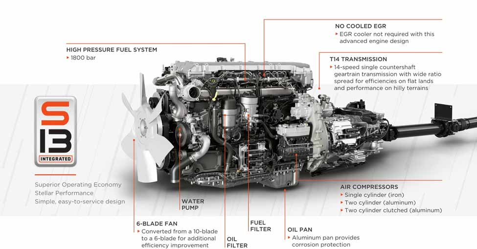 S13-Integrated s13 integrated
