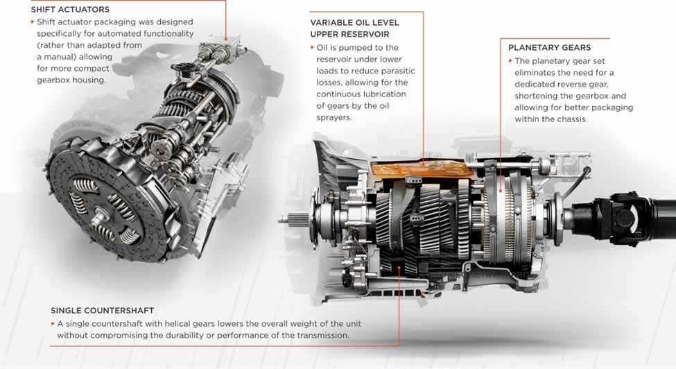 T14-Manual-Transmission t14 manual transmission - graphic of the transmission with features